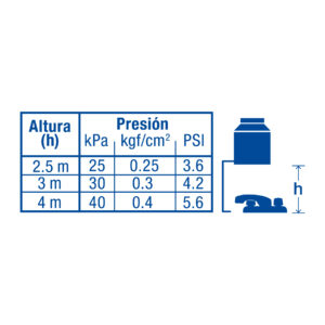 Mezcladora 4' para lavabo, nariz larga, cartucho compresión - Imagen 4