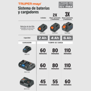 Batería ion litio, 20V, 2 Ah, TRUPER MAX - Imagen 4