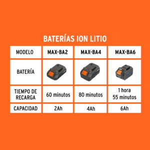 Cargador de baterías de ion litio 20V, TRUPER MAX - Imagen 3