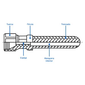 Manguera para gas, PVC amarilla, 3/8'flare, 4 m, FOSET - Imagen 5
