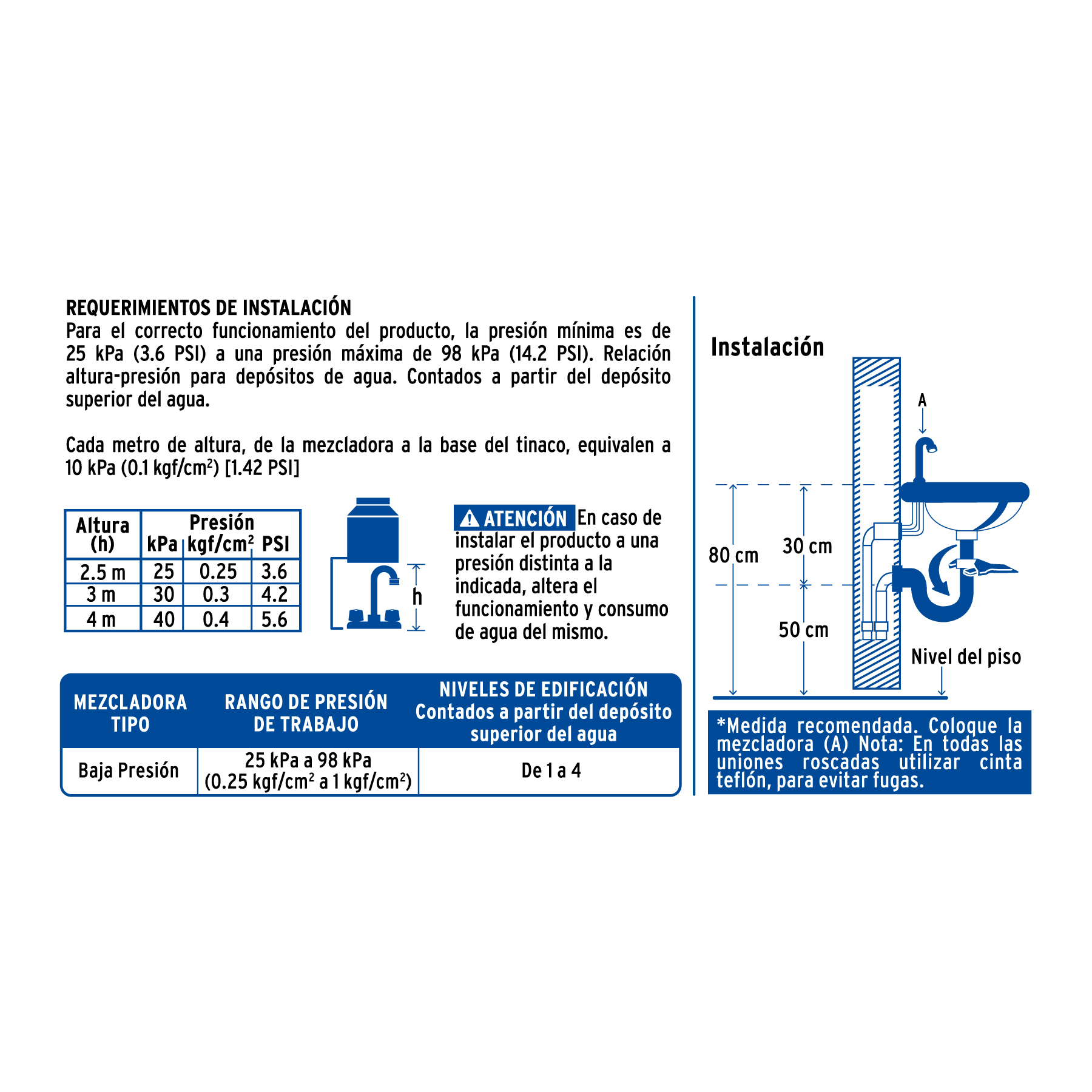 Mezcladora 4' lavabo, ABS, cuello bar, hexagonal, BASIC - Imagen 6