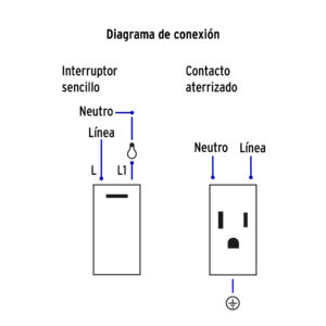 Placa armada 1 interruptor,1contacto,1.5mod,Española, blanco - Imagen 5