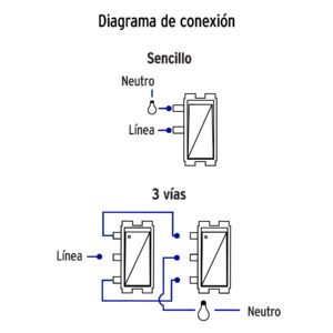 Placa armada 1 interruptor 1 escalera,blanco, línea Italiana - Imagen 5