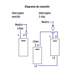 Placa armada 2interruptores 1de 3vías,1.5mod,Española blanco - Imagen 5