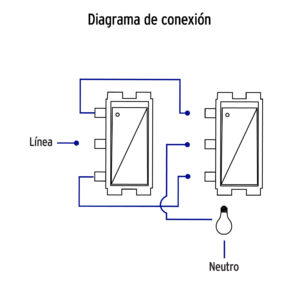 Placa armada 1 interruptor escalera, blanco, línea Italiana - Imagen 5