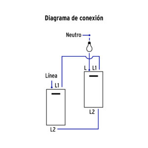 Placa armada negra 1 interruptor de 3 vías 1.5 mód, Lisboa - Imagen 5