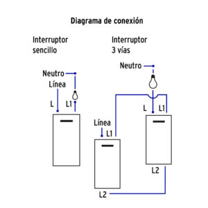 Placa armada 3 interruptores 1de 3vías,1 mod,Española,blanco - Imagen 5
