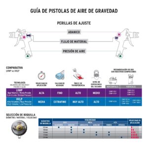 Pistola p/retoque gravedad HVLP vaso plástico, 1 mm, TRUPER - Imagen 4