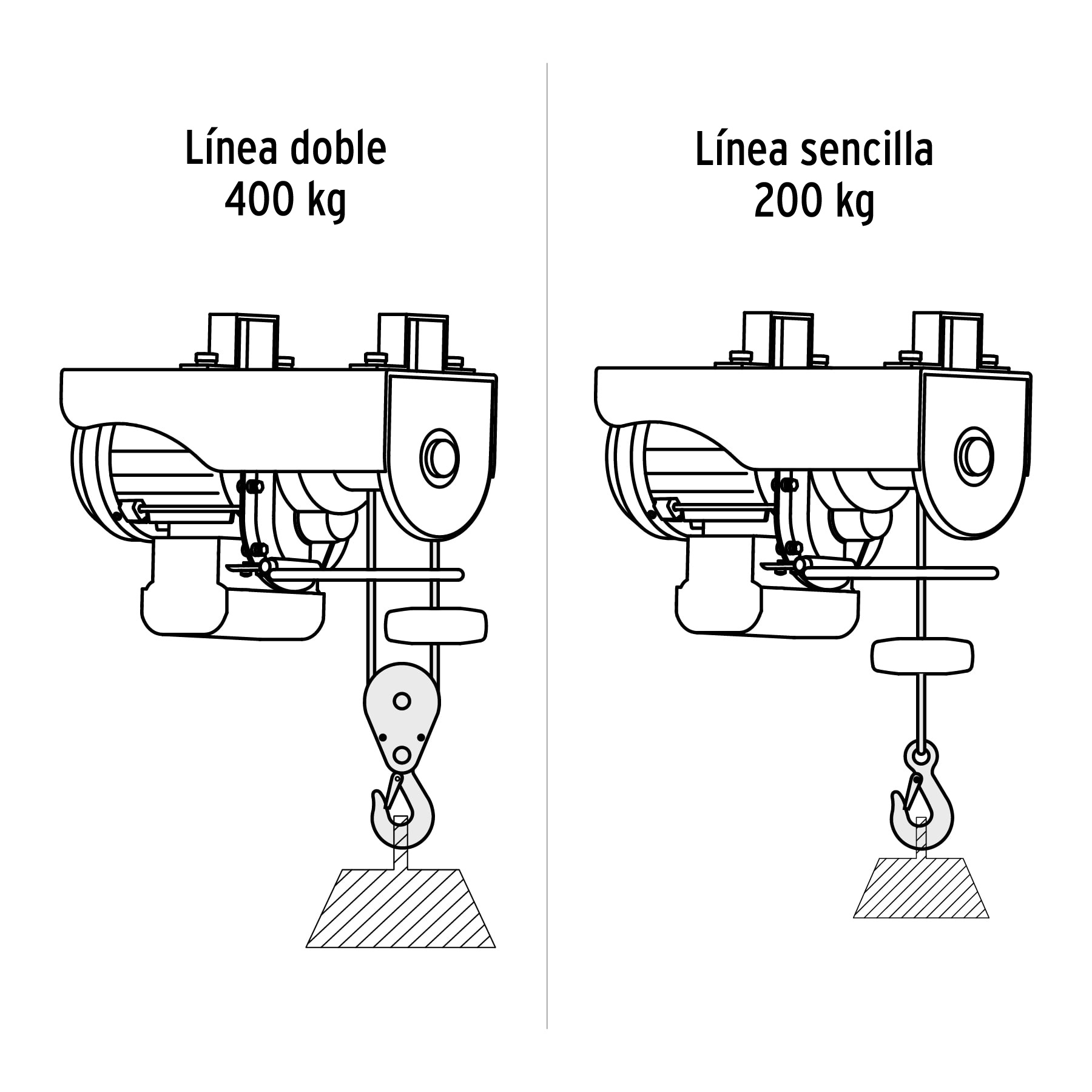 Polipasto eléctrico de 400 kg, TRUPER - Imagen 5