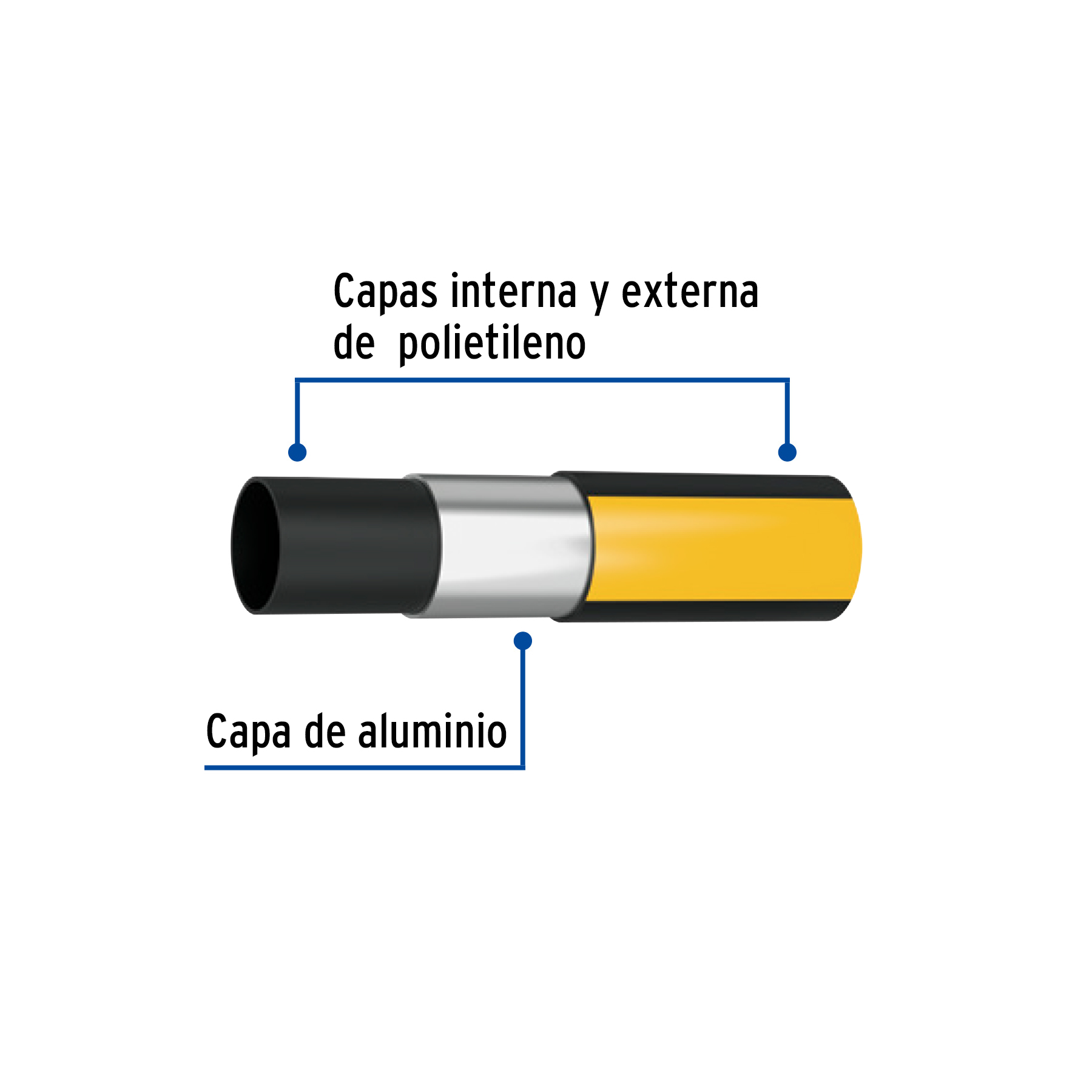 Metro de manguera para gas, 3/8' PE-AL-PE en rollo de 100m - Imagen 3