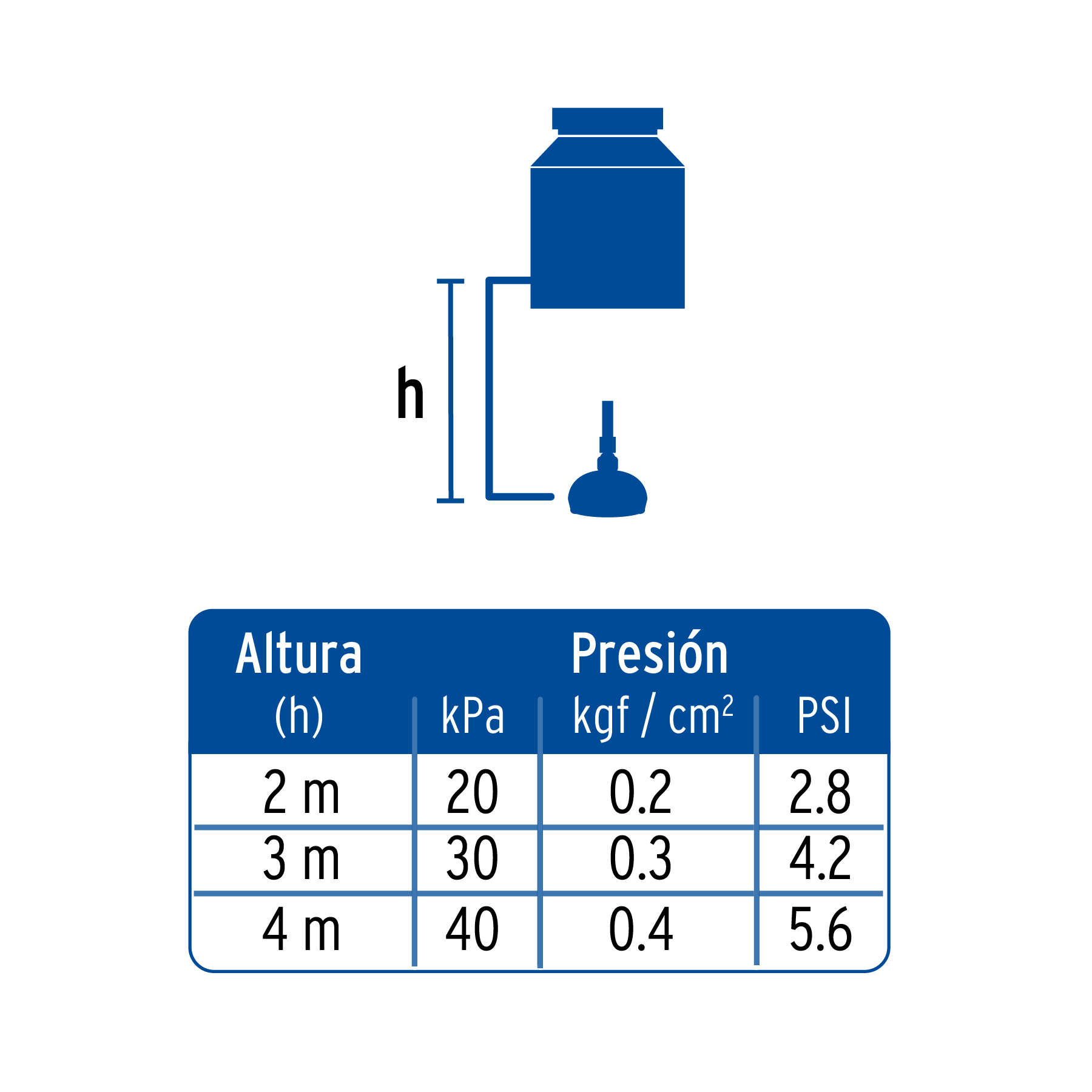 Regadera redonda de ABS 4-1/4' sin brazo, negro, BASIC - Imagen 6