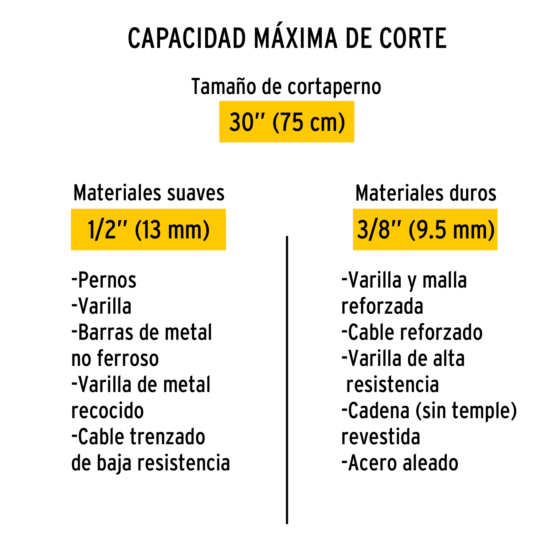 Cuchillas de repuesto para cortapernos 30', PRETUL - Imagen 5