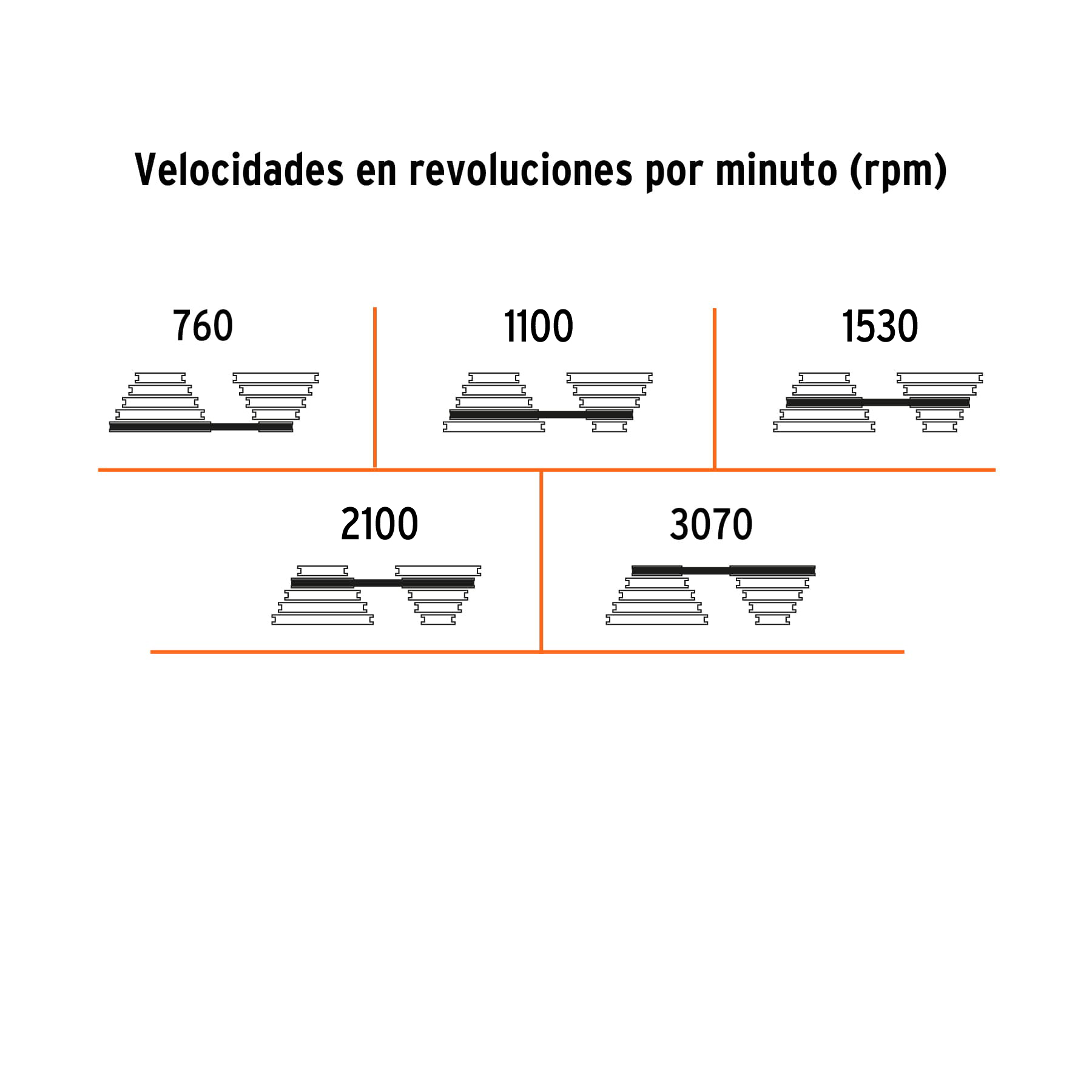 Taladro de banco 8', 1/3 HP (250 W), broquero 1/2', PRETUL - Imagen 3