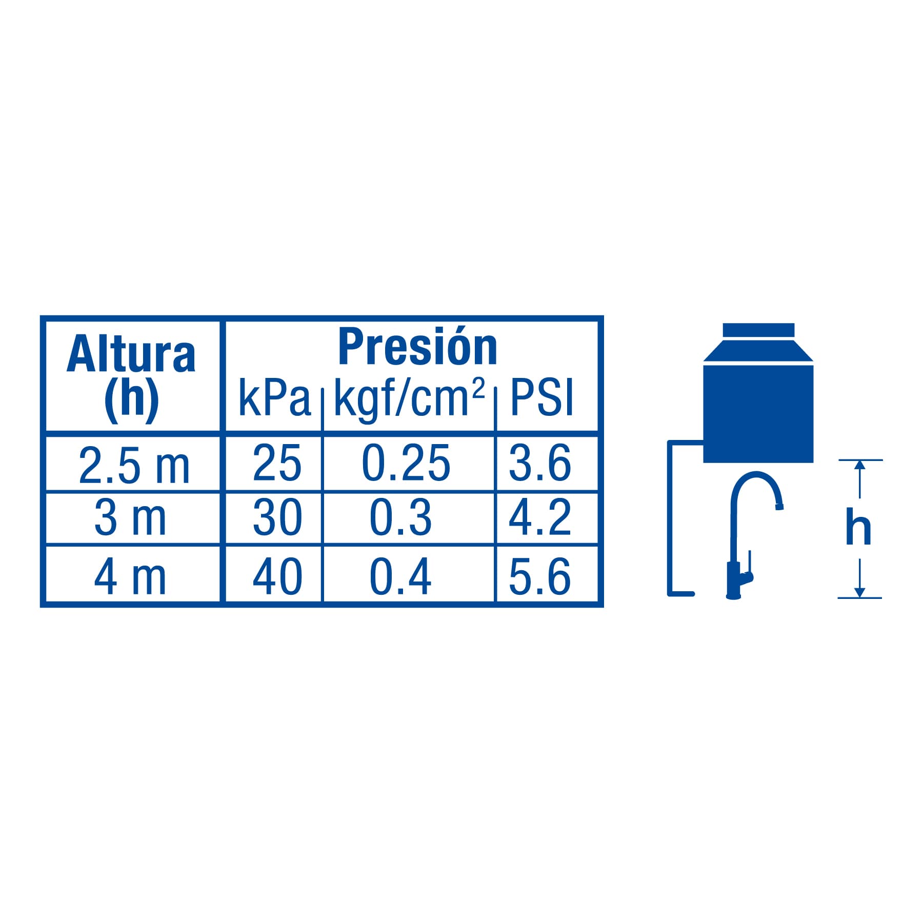 Monomando para fregadero, cuello alto, satín, FOSET TÚBIG - Imagen 5
