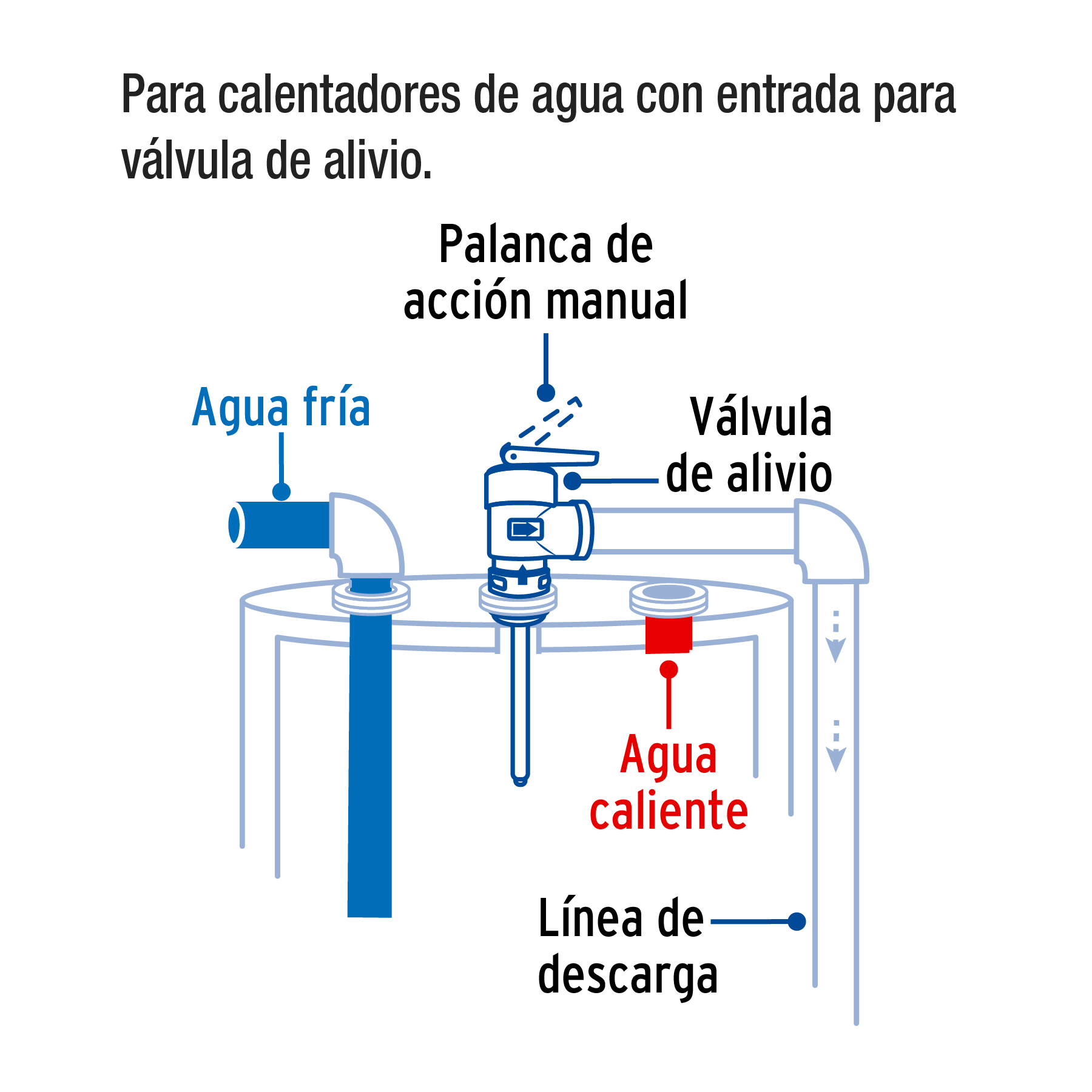 Válvula de alivio de 3/4' para boiler, 150psi, FOSET - Imagen 4