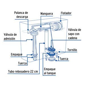 Juego accesorios para WC, 2' flotador trad, p/cromada, BASIC - Imagen 3