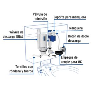 Juego de accesorios para WC, 2' con sistema dual, FOSET - Imagen 3