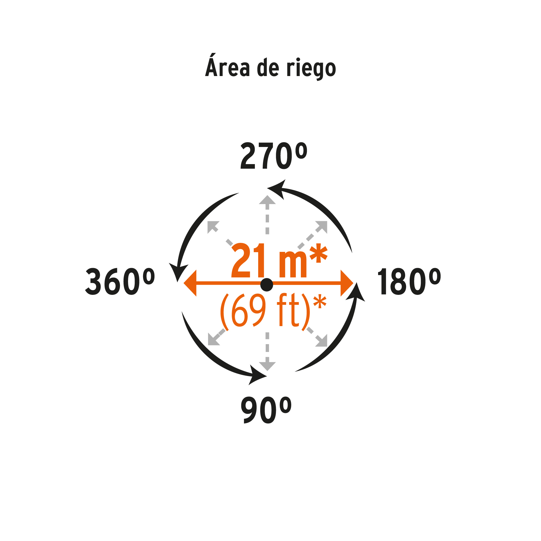 Aspersor metálico 11' dos vías, estaca metálica, TRUPER - Imagen 4