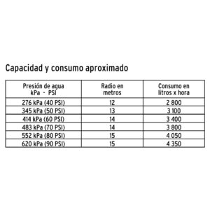 Aspersor agrícola de 1' fundido en latón, TRUPER - Imagen 4