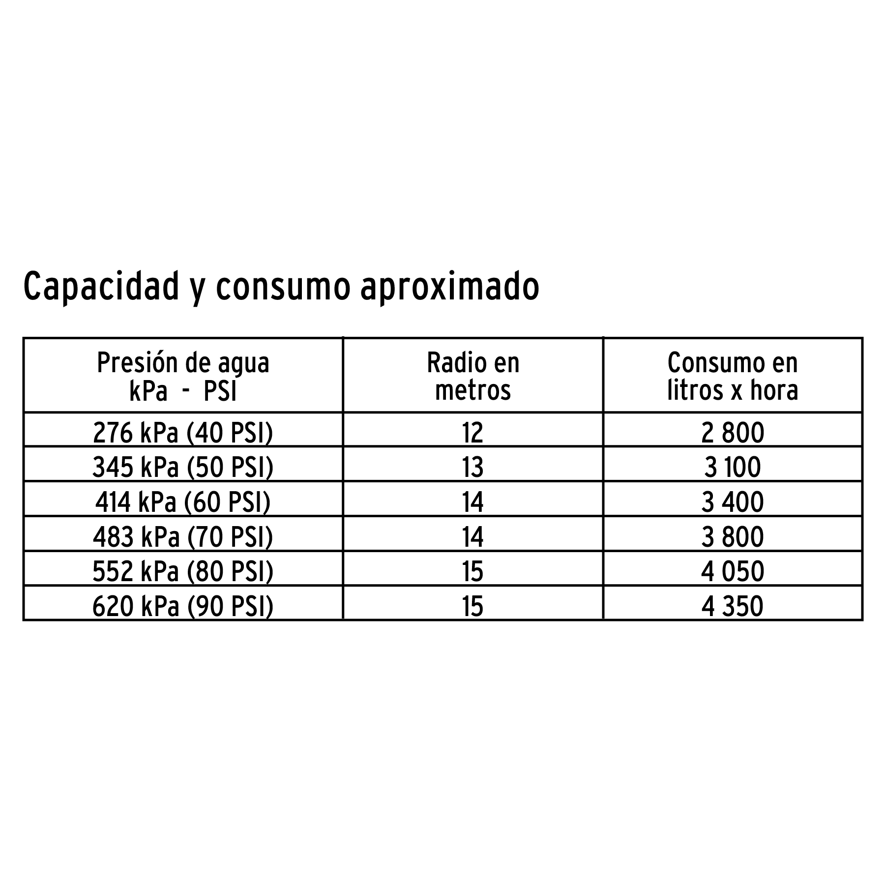 Aspersor agrícola de 1' fundido en latón, TRUPER - Imagen 4