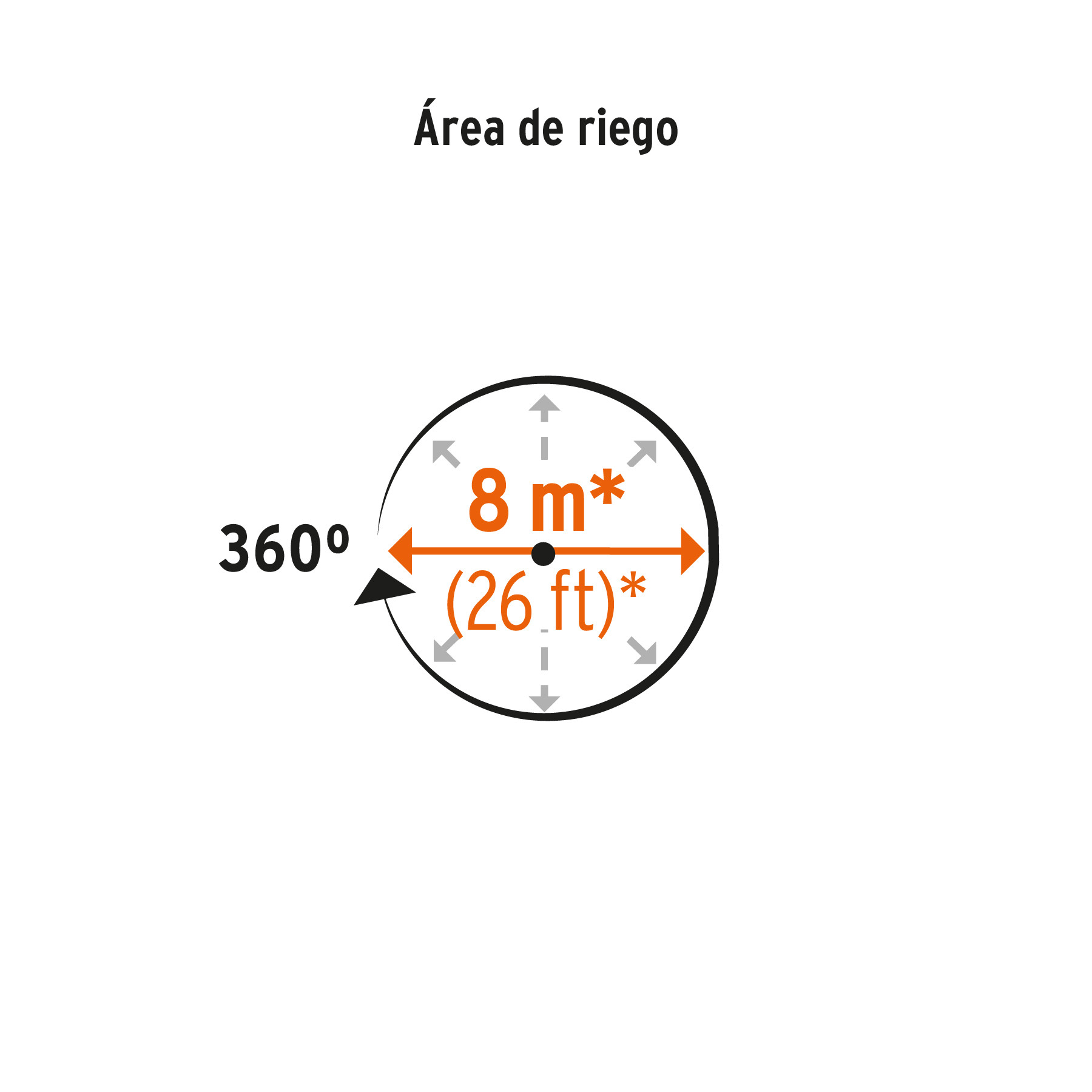 Aspersor metálico de 3 brazos con base plástica, TRUPER - Imagen 4