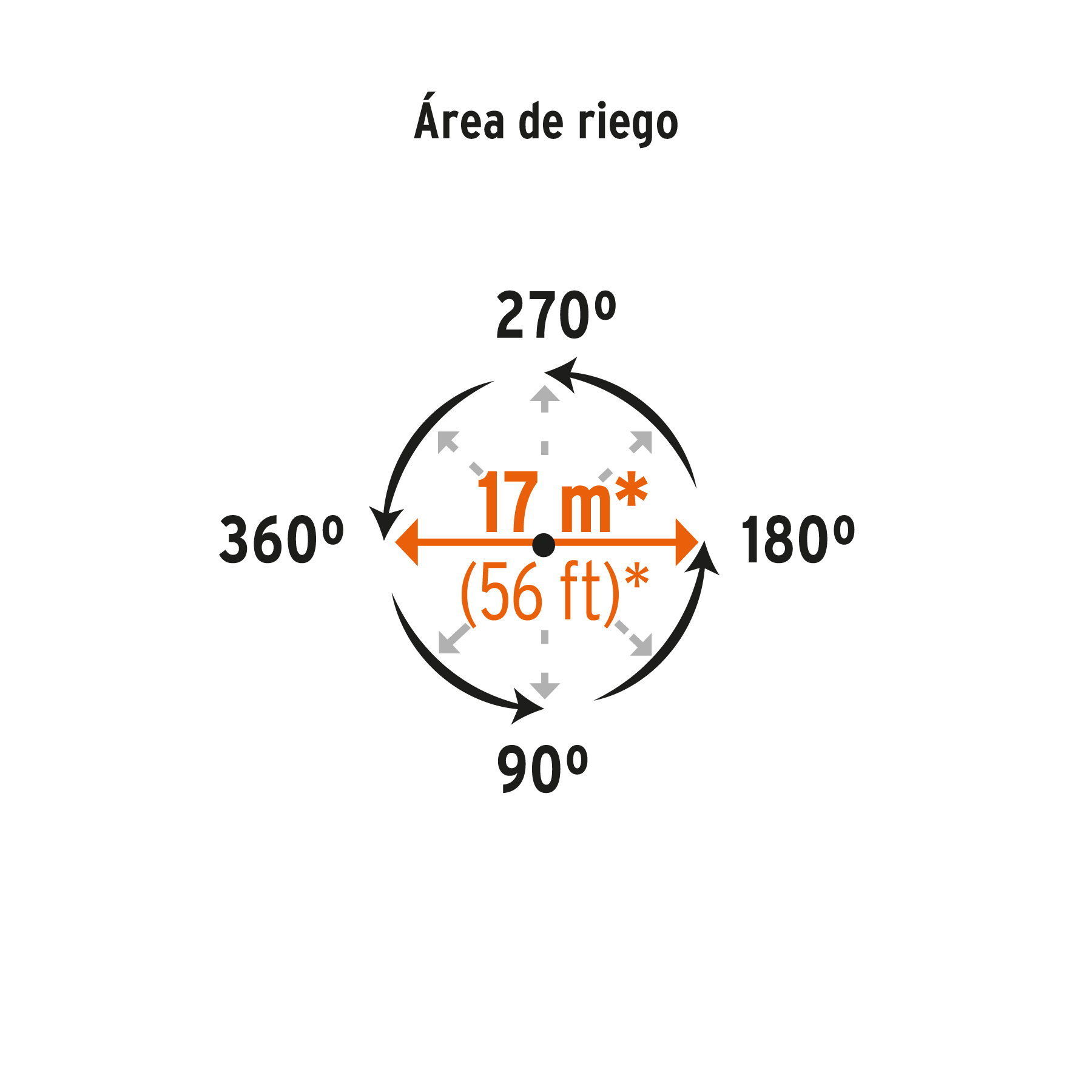 Aspersor base metálica, tipo manguera, TRUPER - Imagen 4