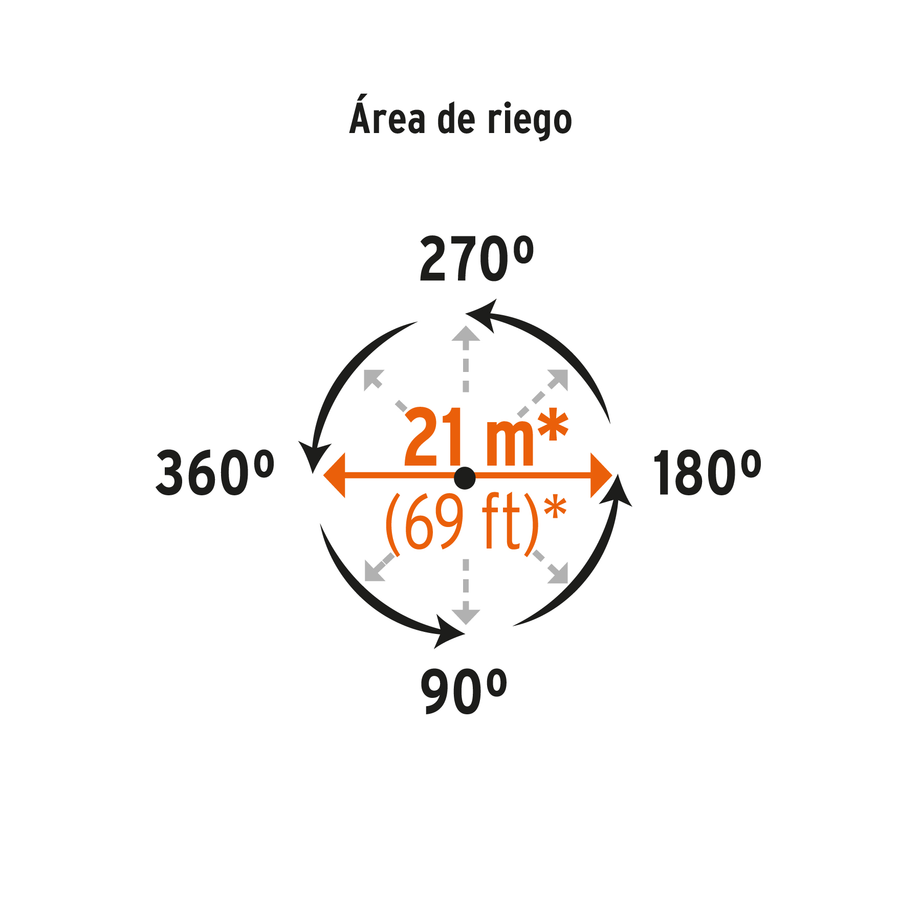 Aspersor metálico, cabeza sola, TRUPER - Imagen 4