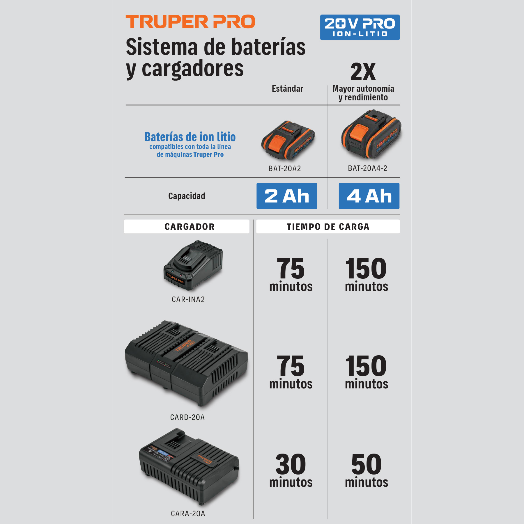 Batería ion litio, 20V, 4 Ah, TRUPER PRO - Imagen 3