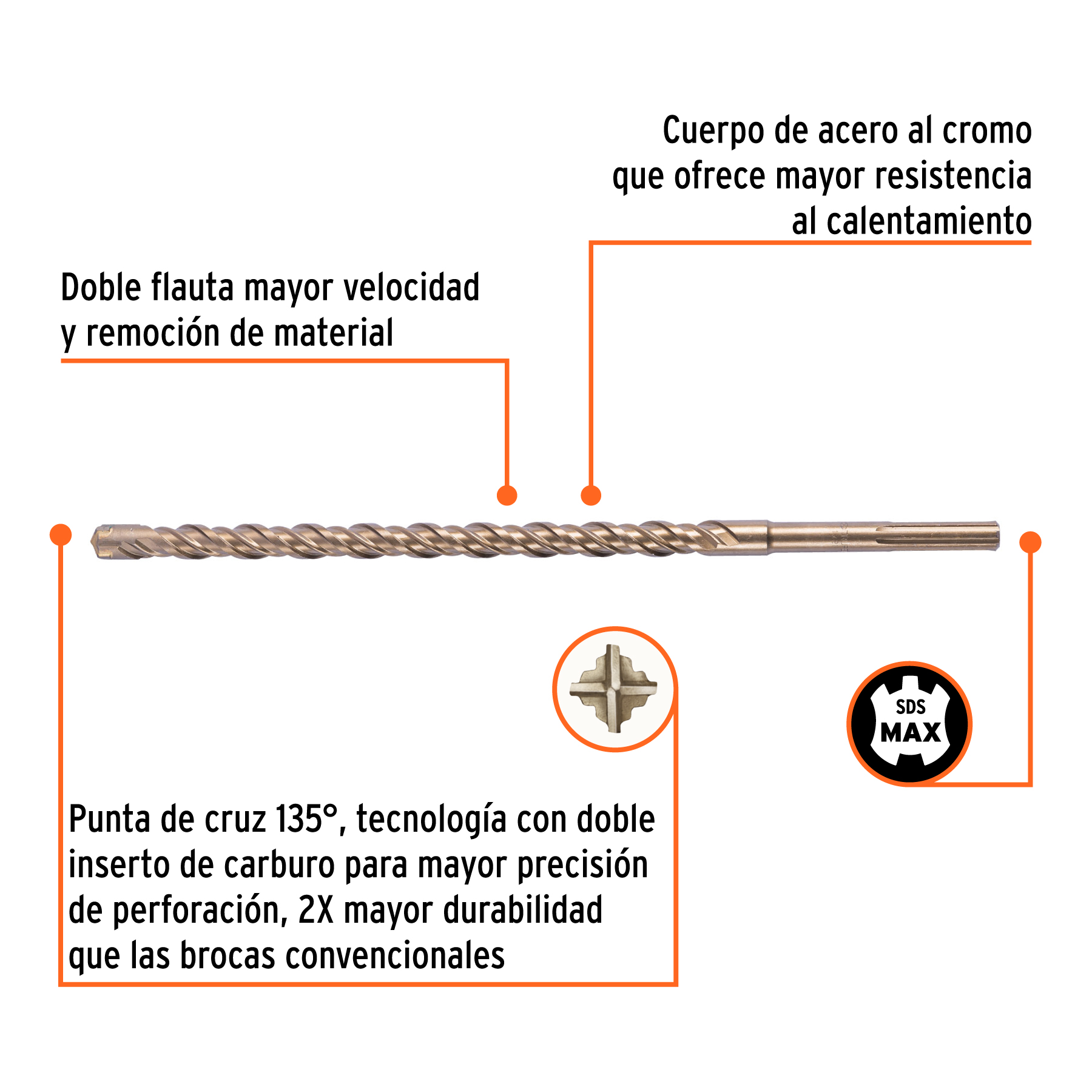 Broca SDS Max de 1 x 21', TRUPER - Imagen 4