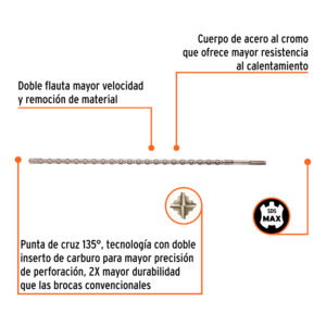 Broca SDS Max de 1 x 36', TRUPER - Imagen 5