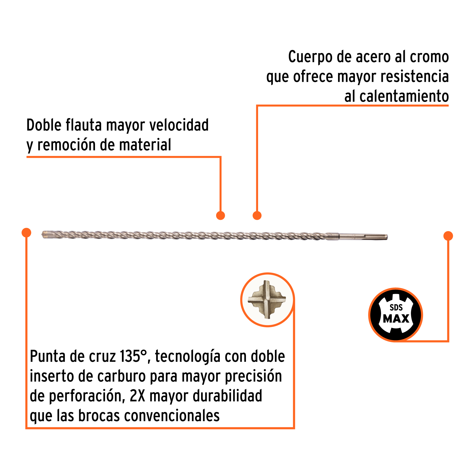 Broca SDS Max de 1 x 36', TRUPER - Imagen 5