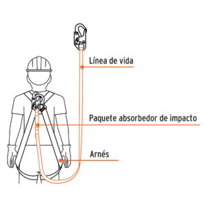 Línea de vida 1.8 m cinta poliéster con absorbedor impacto - Imagen 3