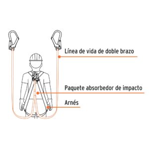 Línea vida absorbedor impacto doble brazo gancho grande,ANSI - Imagen 3
