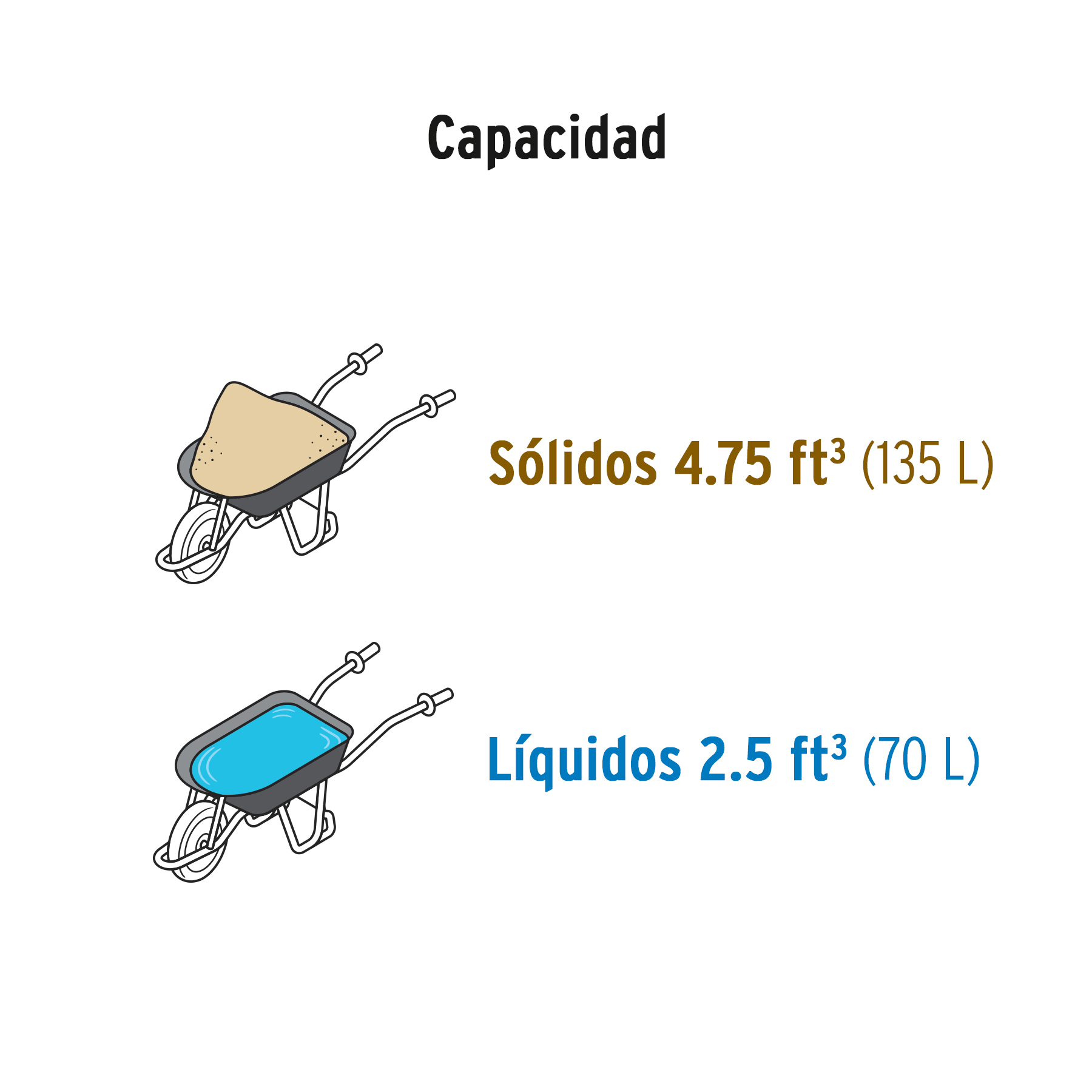 Carretilla 4.75 ft3 angosta, neumática, tubular, TRUPER - Imagen 4