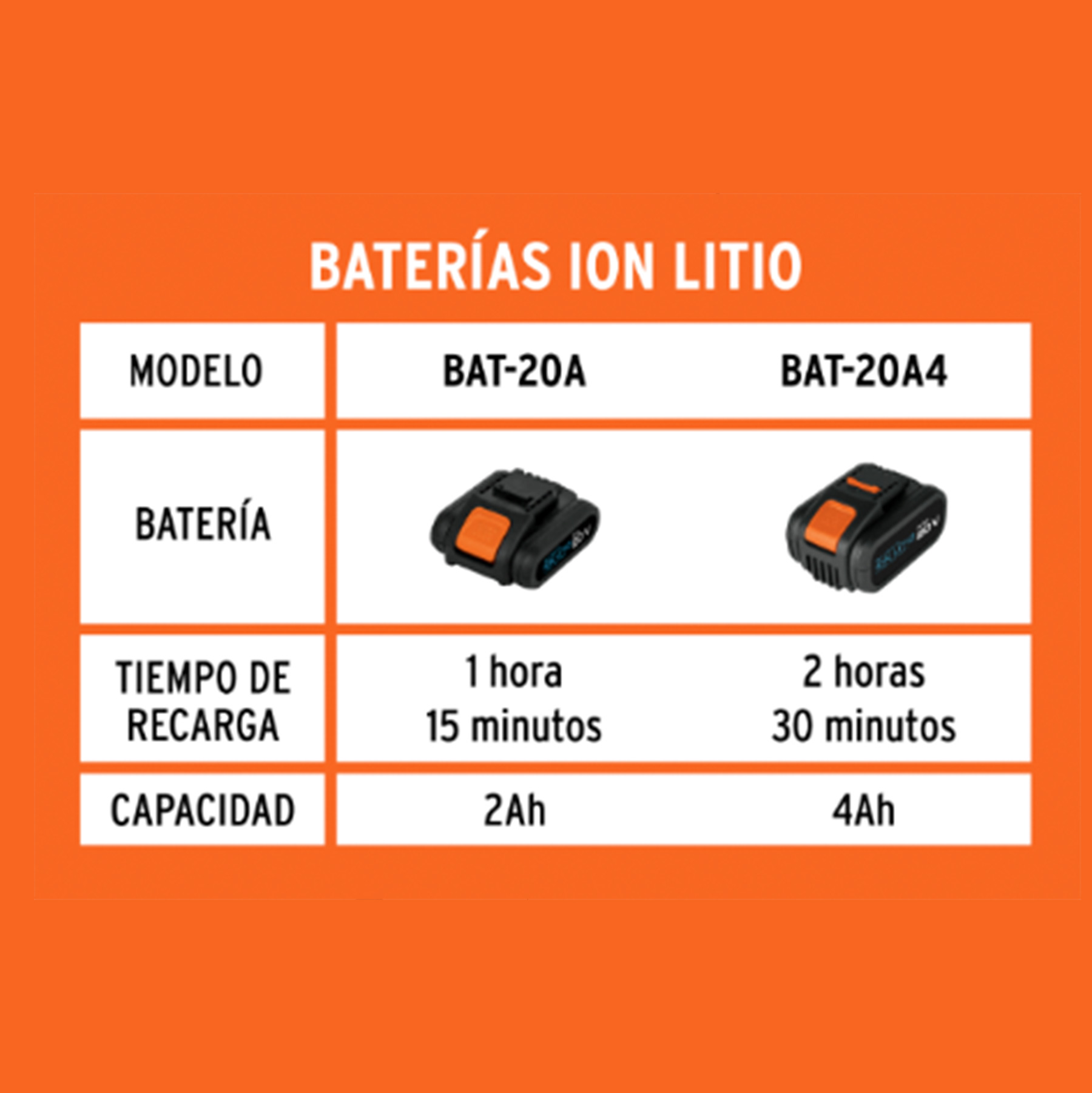 Combo cargador dual con 2 baterías de 2Ah, 20V, TRUPER PRO - Imagen 5