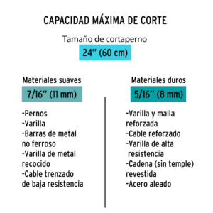 Cortapernos 24', profesional, TRUPER - Imagen 5
