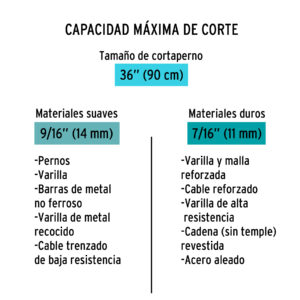 Alternative view of Cortapernos 36', profesional, TRUPER