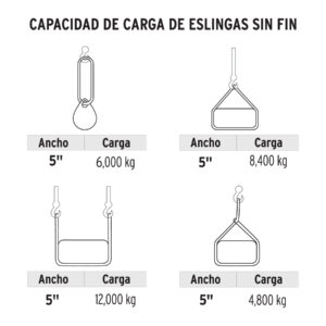 Eslinga de poliéster redonda sin fin, 6 T x 4 m, TRUPER - Imagen 3