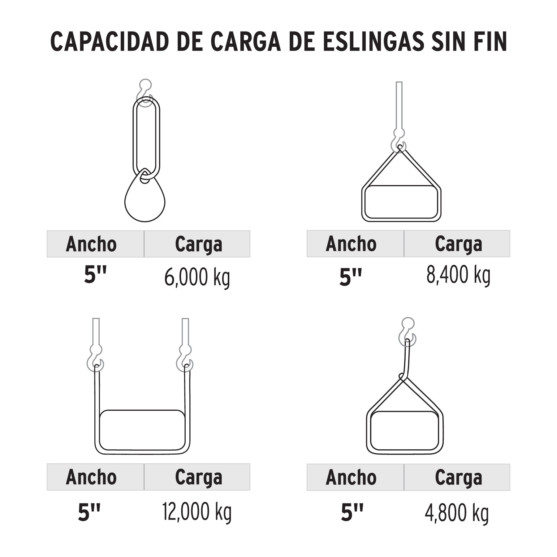 Eslinga de poliéster redonda sin fin, 6 T x 4 m, TRUPER - Imagen 3