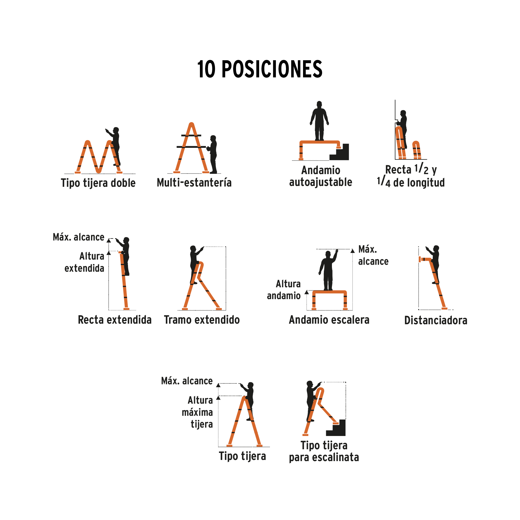 Escalera multiposición 12 peldaños, capacidad 150 kg, TRUPER - Imagen 3