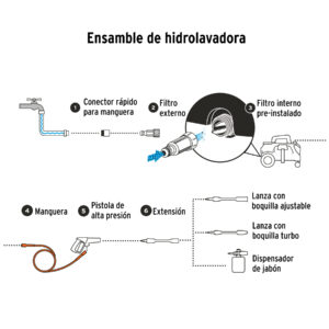 Hidrolavadora eléctrica horizontal 1500 PSI, TRUPER - Imagen 4