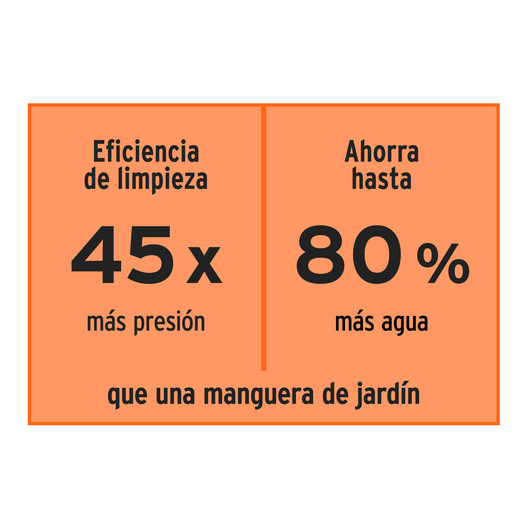 Hidrolavadora eléctrica,2000 PSI, motor de inducción, EXPERT - Imagen 5