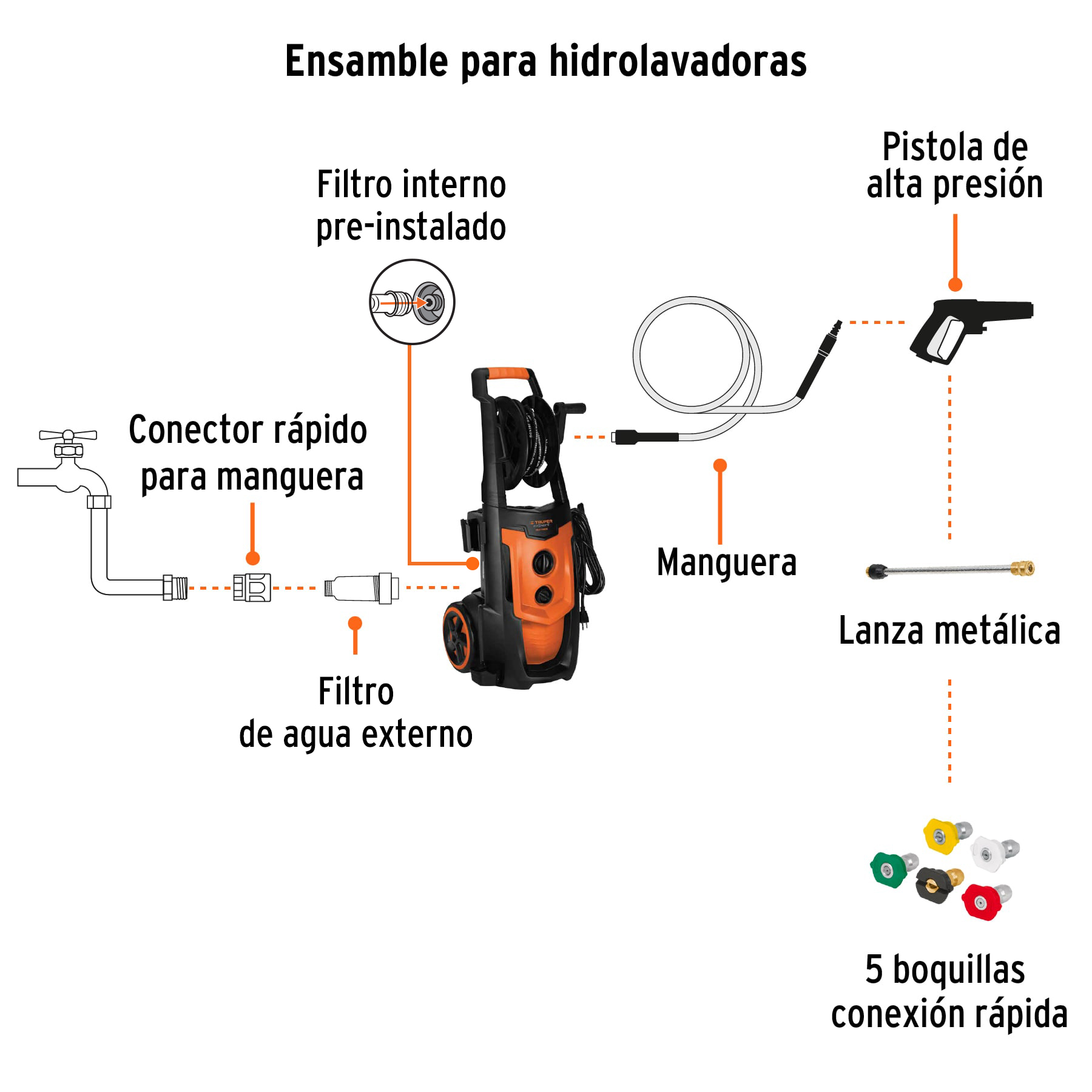 Hidrolavadora eléctrica,2000 PSI, motor de inducción, EXPERT - Imagen 4