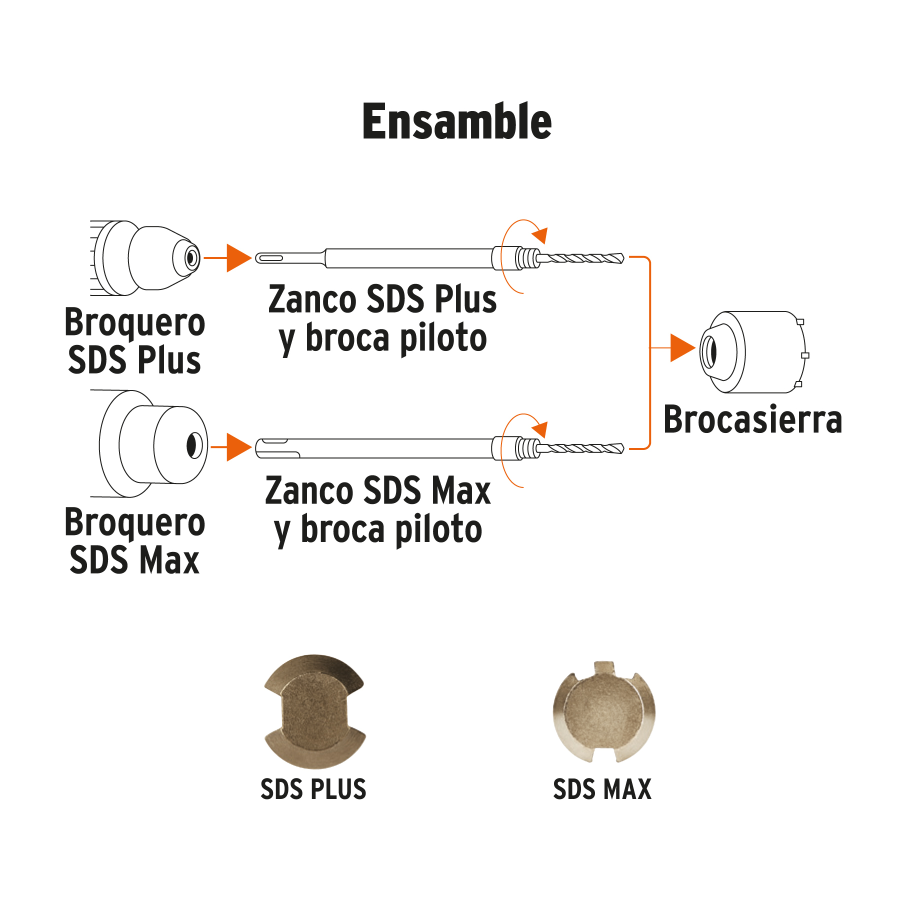 Juego de 9 brocasierras para concreto SDS Plus y MAX, TRUPER - Imagen 2