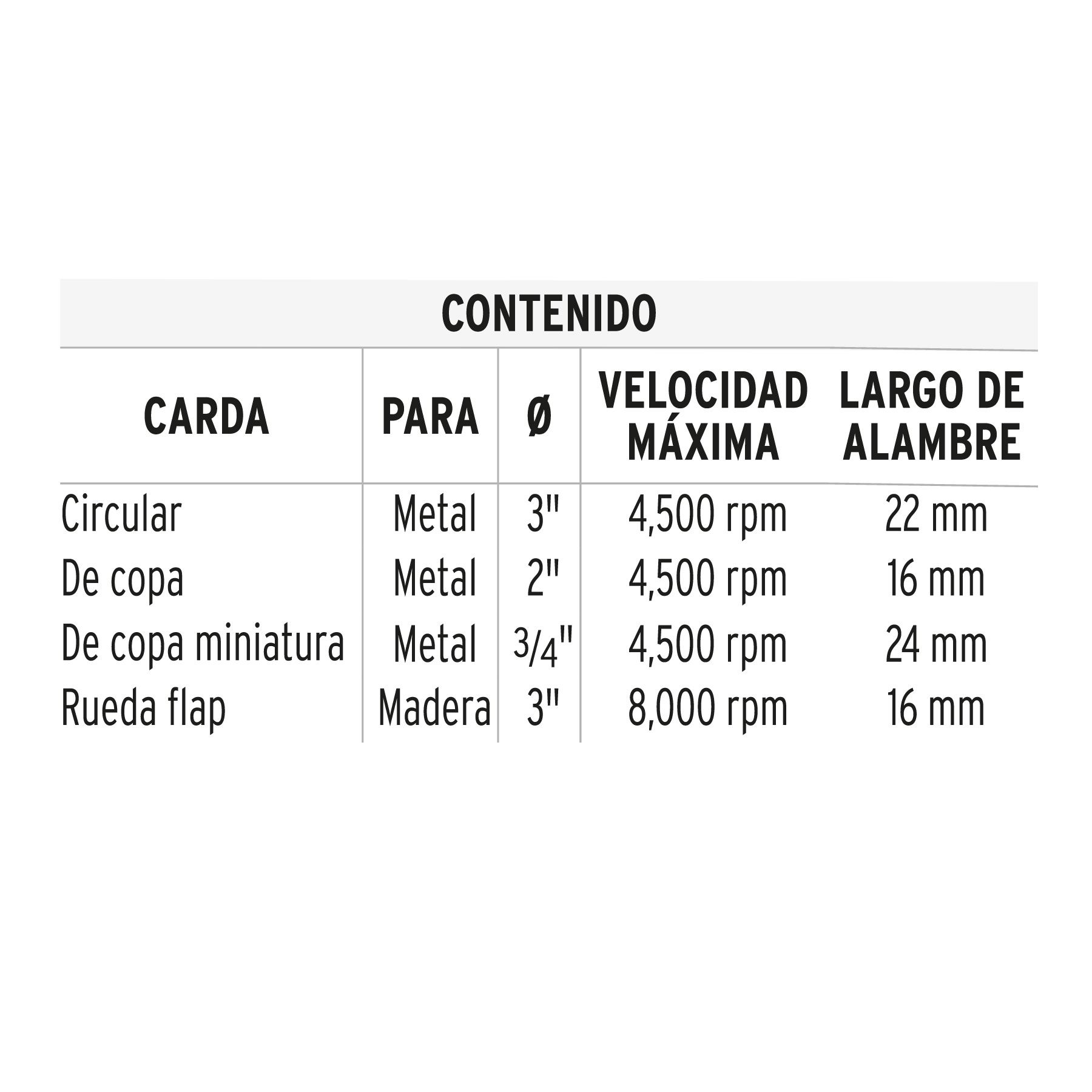 Juego de 4 cardas para taladro, TRUPER - Imagen 3