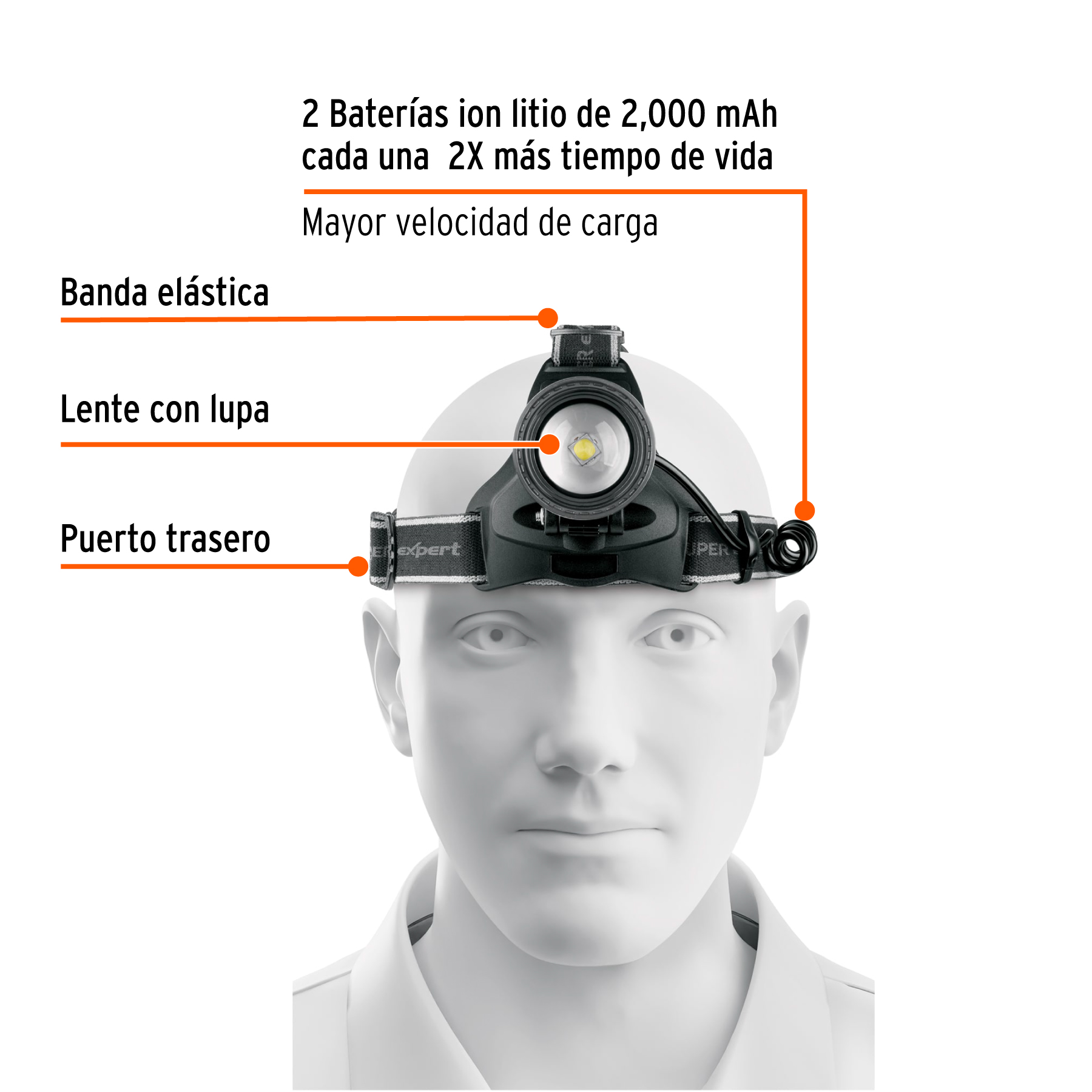 Linterna de minero LED 1700 lm, recargable, TRUPER EXPERT - Imagen 2