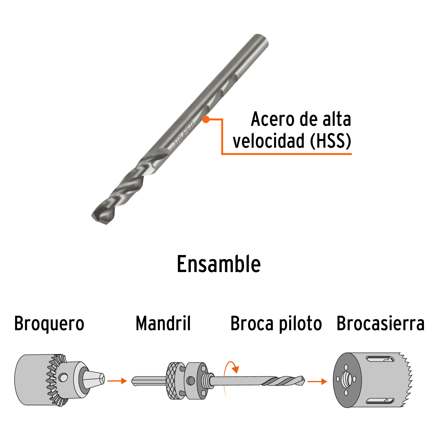 Broca piloto de 1/4' para brocasierras bimetálicas, EXPERT - Imagen 2