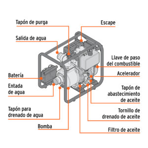 Motobomba autocebante 4'x4', diesel 10HP, agrícola, TRUPER - Imagen 4