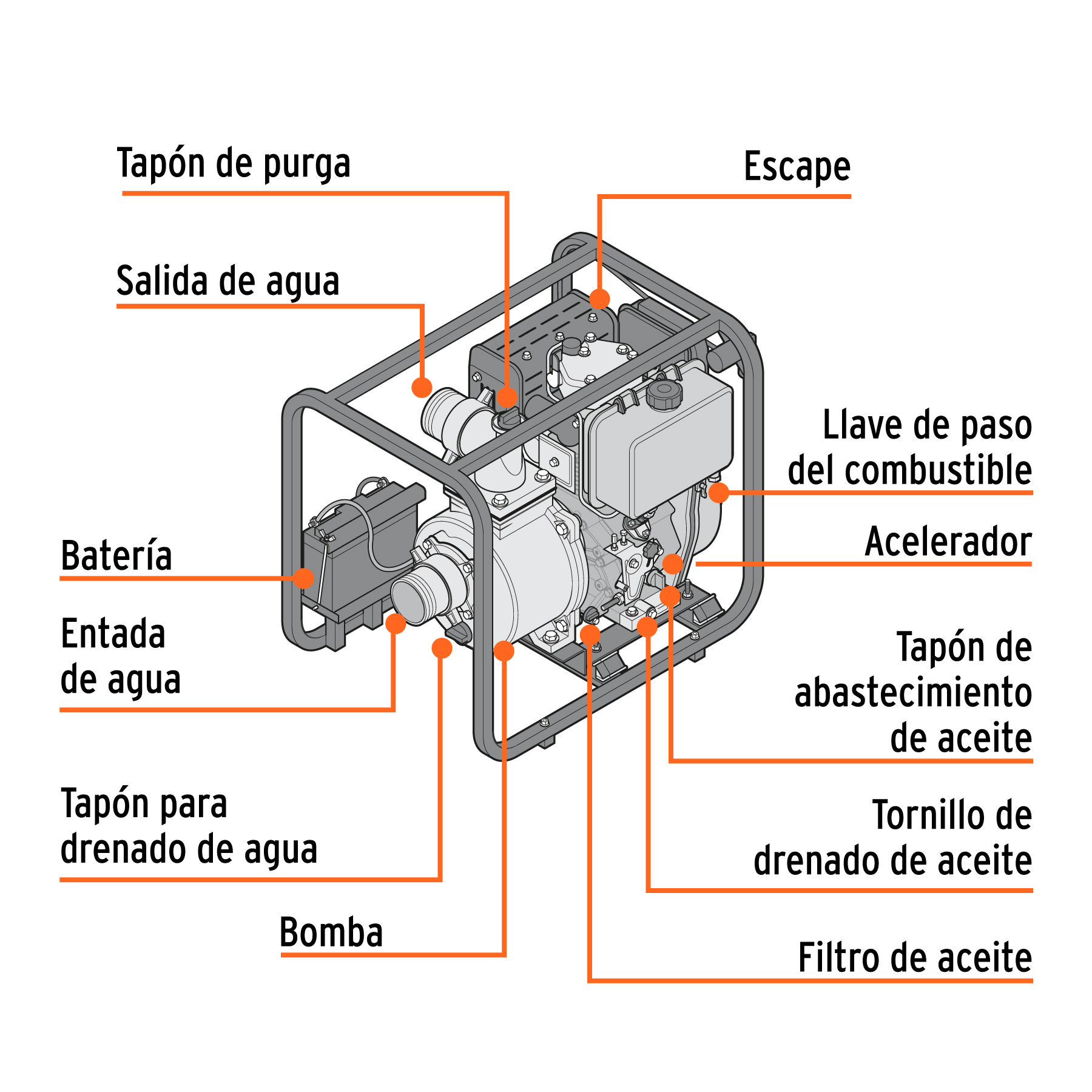 Motobomba autocebante 4'x4', diesel 10HP, agrícola, TRUPER - Imagen 4