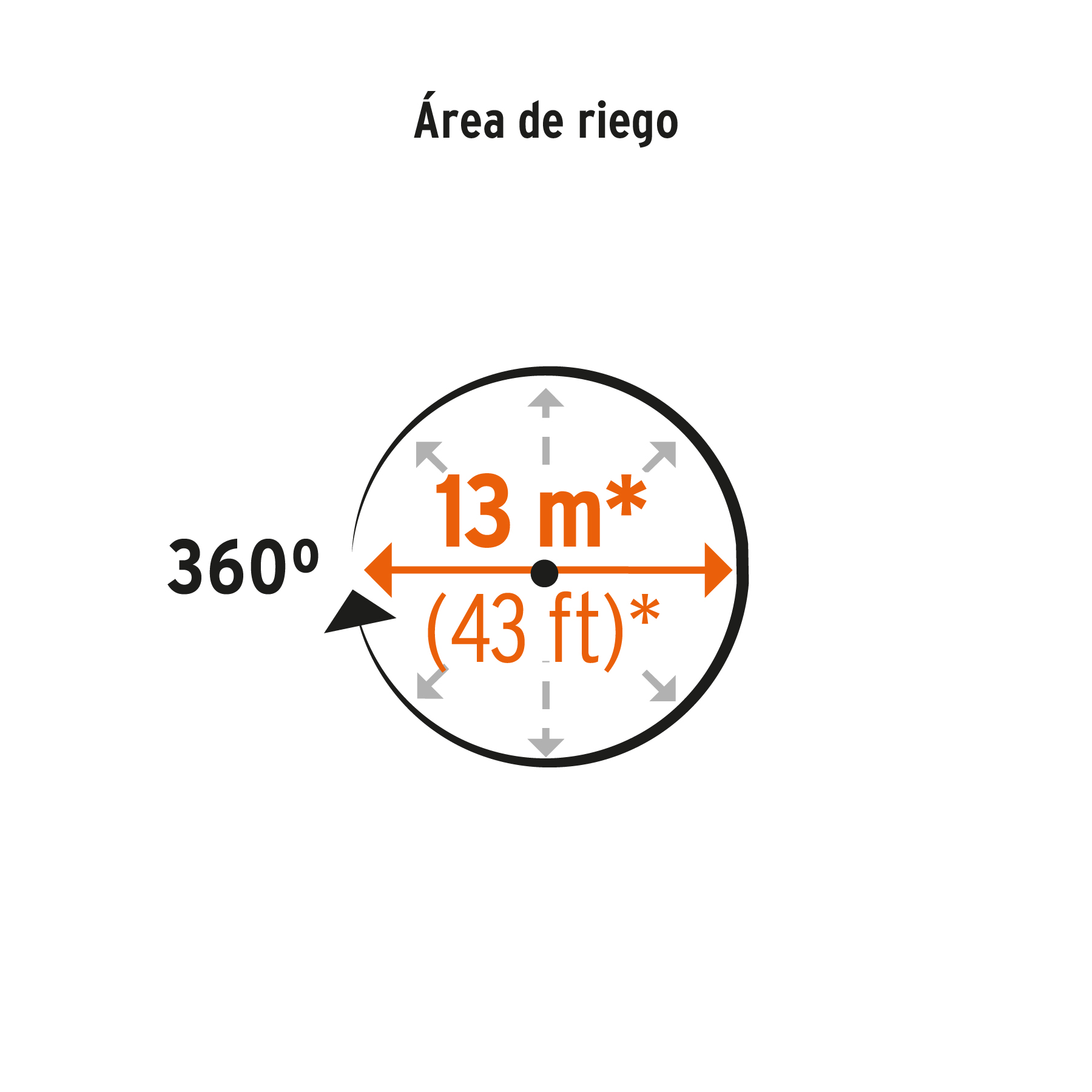 Aspersor b/metálica giratorio 3 brazos de aluminio, TRUPER - Imagen 4